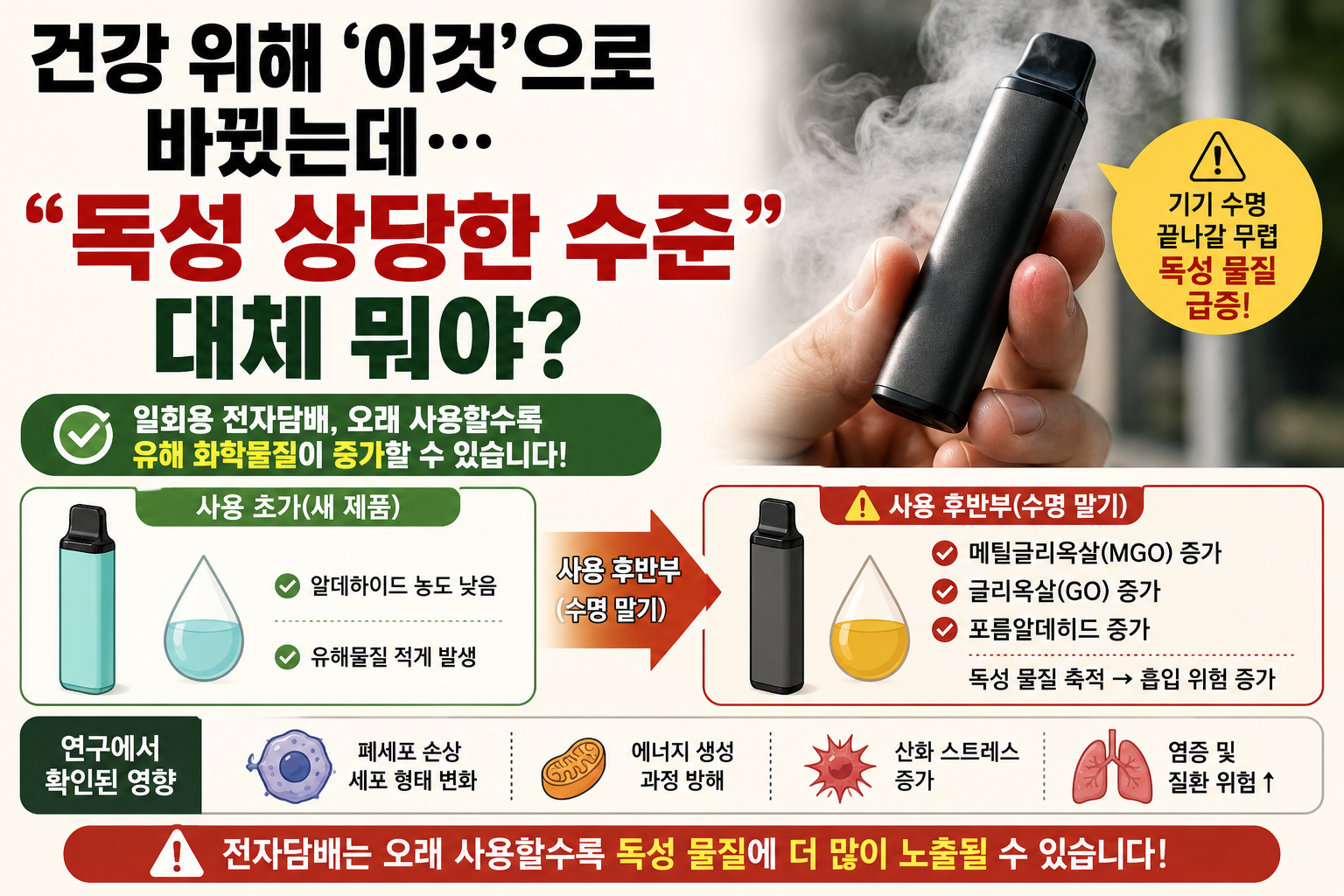 건강 생각해 바꾼 전자담배의 배신, 오래 쓸수록 독성 물질 늘어난다