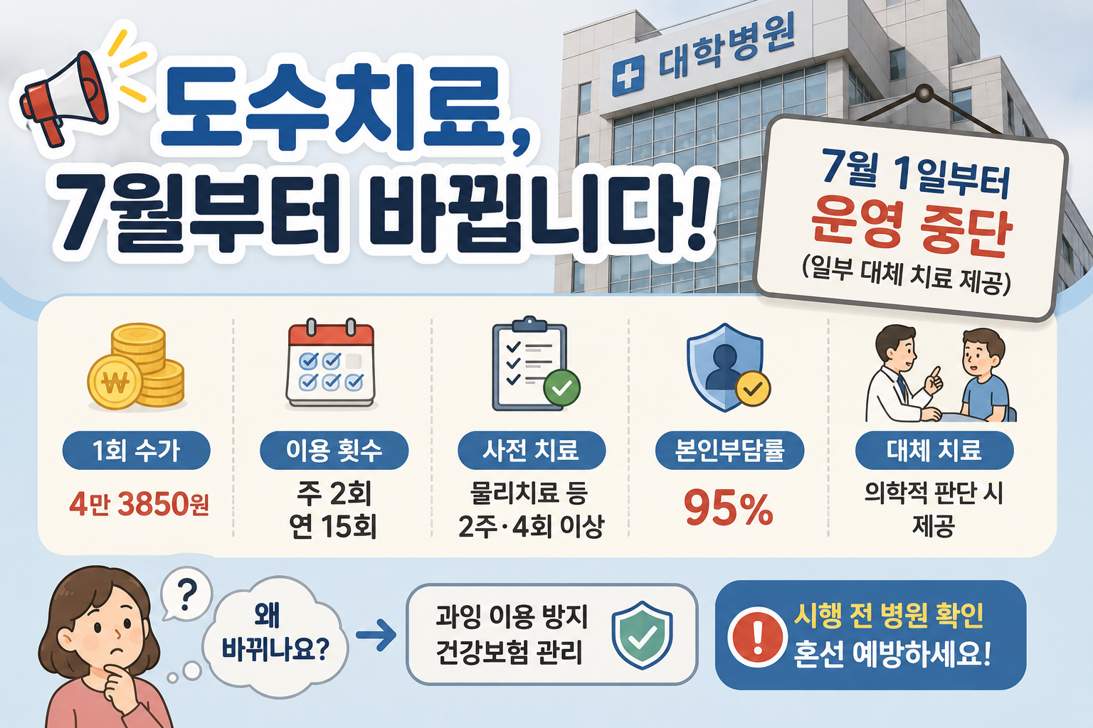 7월부터 도수치료 마음대로 못 받는다, 대학병원 중단까지 나온 이유