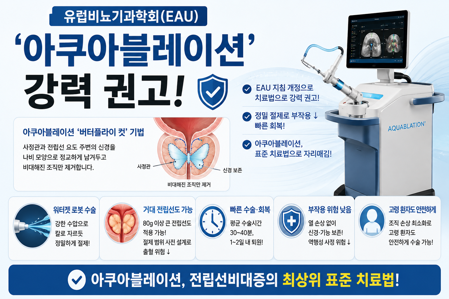 전립선비대증 치료 아쿠아블레이션, 유럽비뇨기과학회 강력 권고 이유