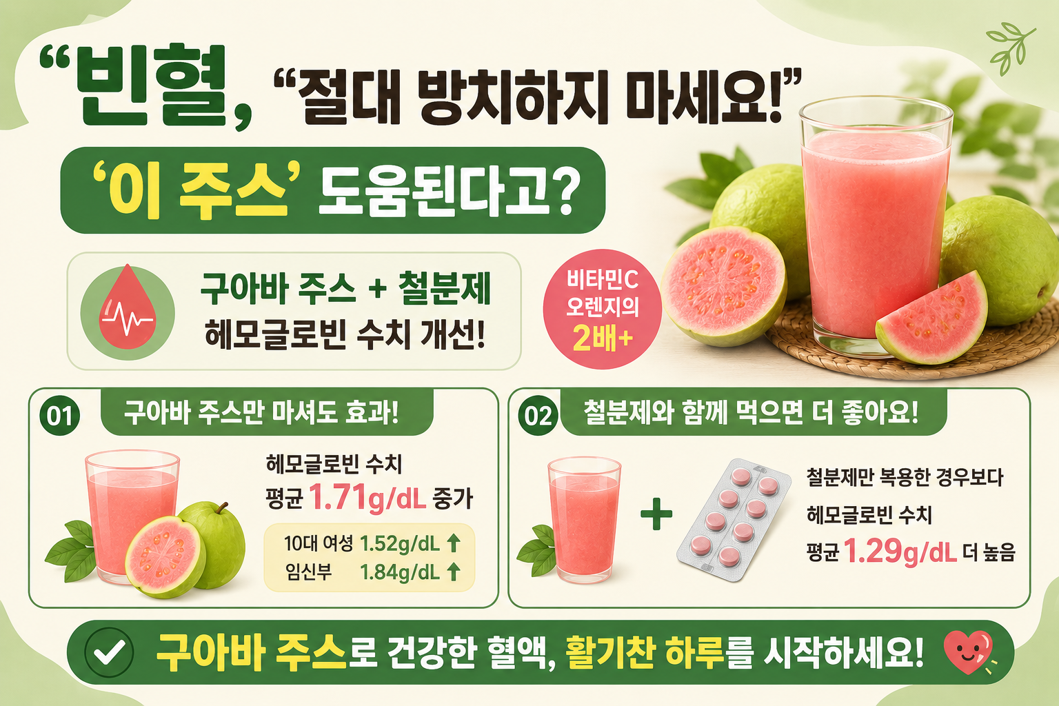 빈혈 방치하면 안 됩니다, 구아바 주스가 헤모글로빈 높이는 이유