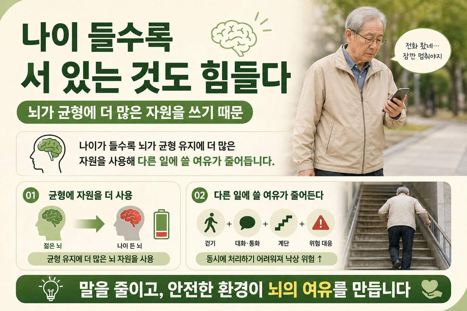걷다 전화 오면 멈추는 부모님 뇌가 보내는 낙상 위험 신호