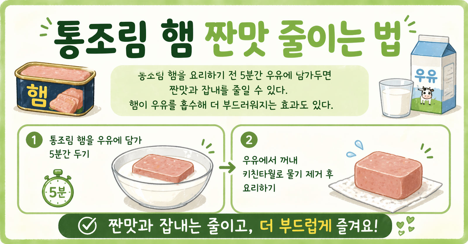 통조림 햄 짠맛 줄이는 법, 우유에 5분 담그면 잡내까지 잡힌다