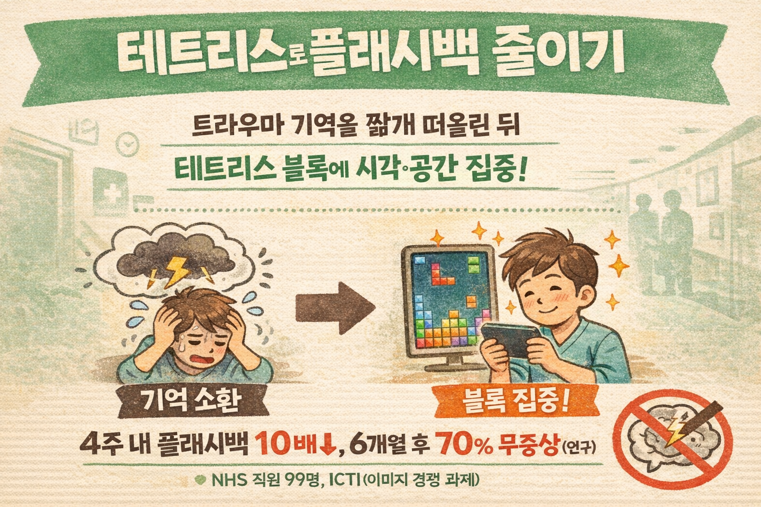 테트리스가 PTSD 플래시백을 줄인다? ‘ICTI’ 치료법, 연구로 본 핵심 정리