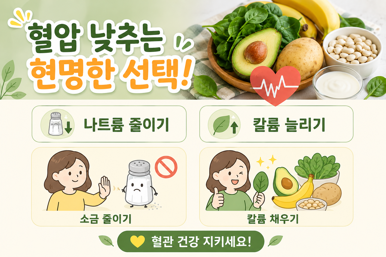 혈압 낮추려 소금만 줄였다면? 나트륨 줄이고 칼륨 늘려야 하는 이유