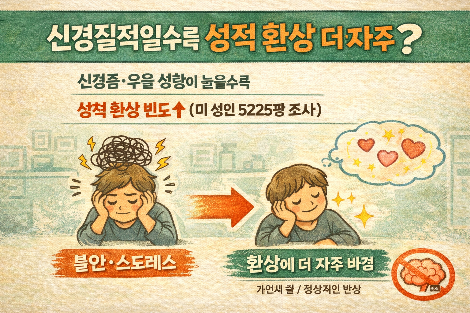 불안·우울 성향 강할수록 ‘성적 환상’ 더 잦다?…미시간주립대 5225명 조사 결과