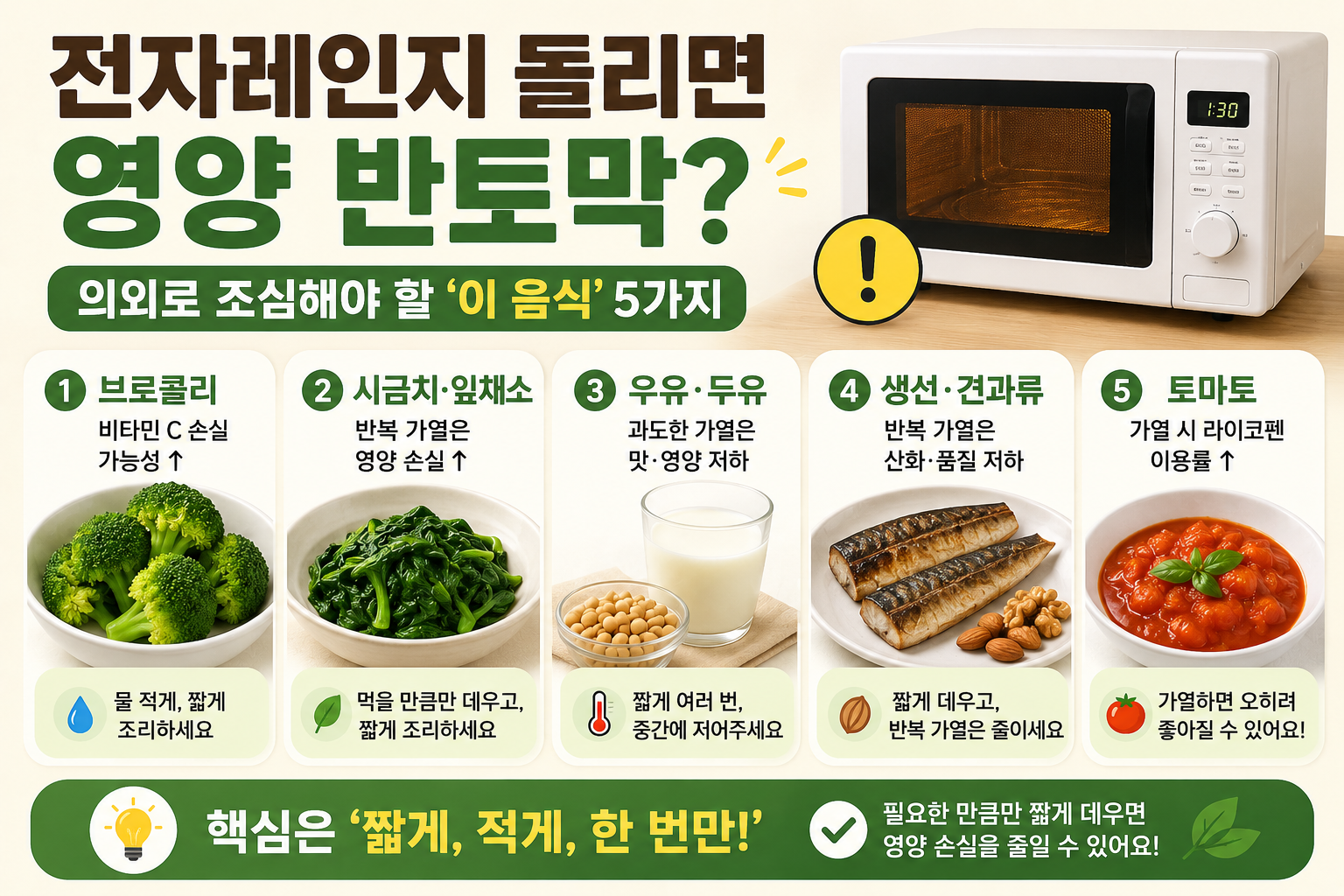 전자레인지에 그냥 돌리면 영양 손실 커지는 음식 5가지