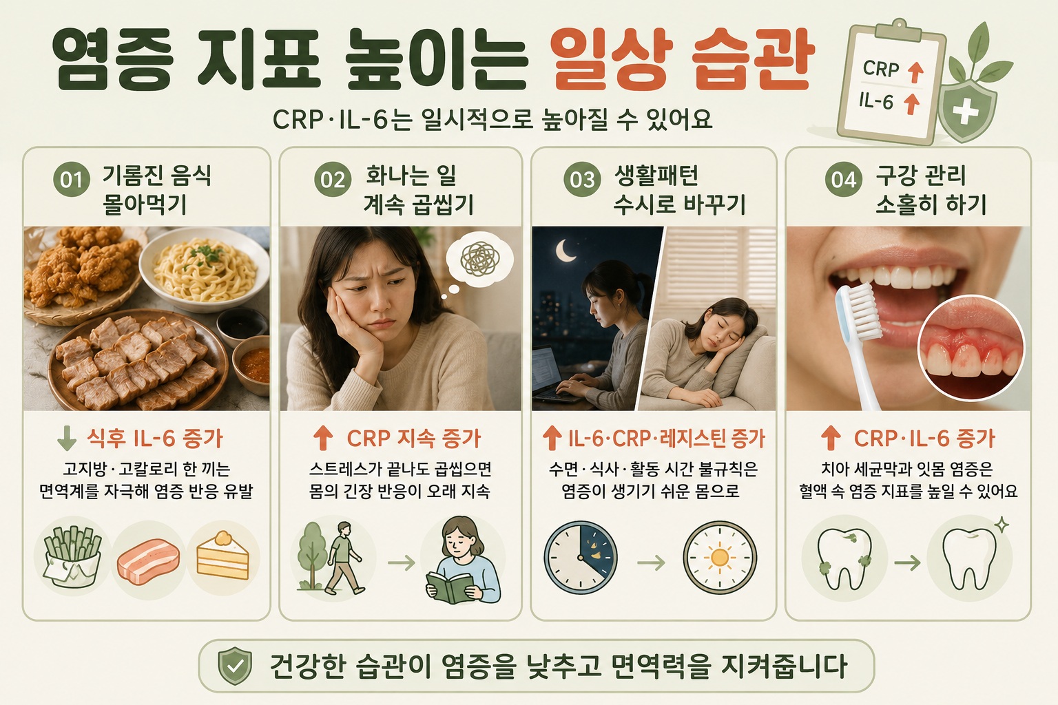 염증 수치 높이는 습관 4가지, 기름진 한 끼부터 스트레스·불규칙 수면까지