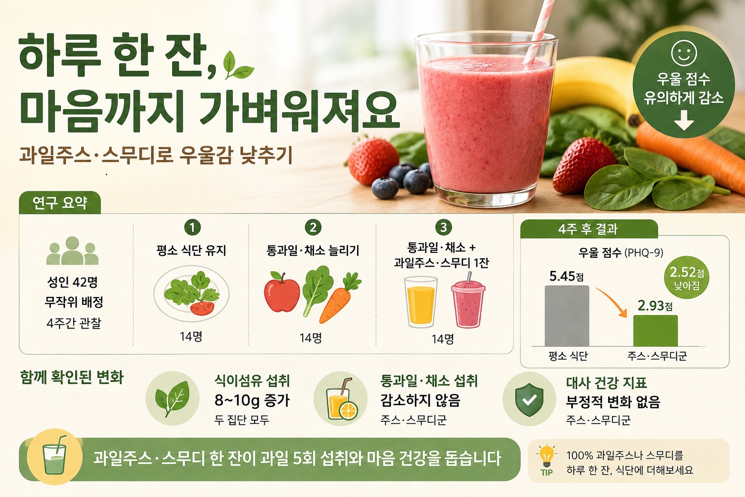 과일과 채소 옆에 100% 과일주스와 스무디 한 잔이 놓인 모습