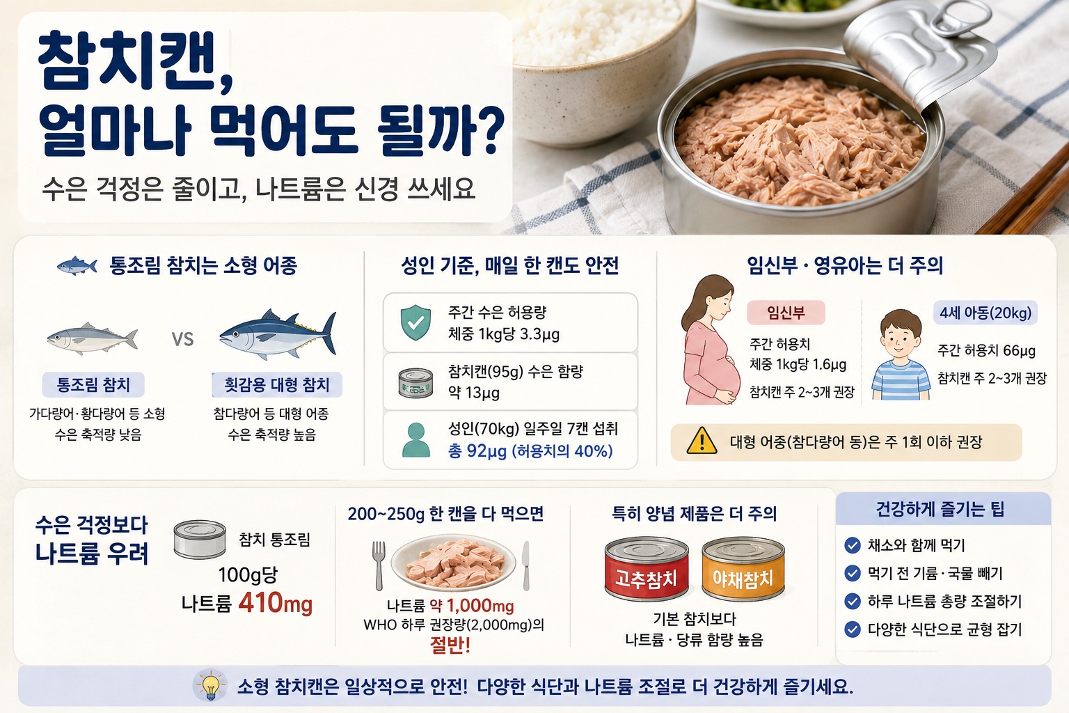 참치캔 수은 얼마나 걱정해야 할까, 일주일 섭취량과 임산부·어린이 기준